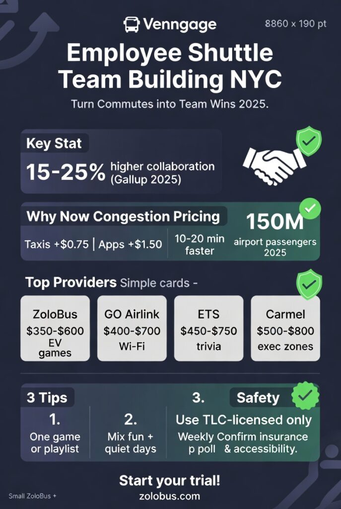 Infographic employee shuttle team building NYC