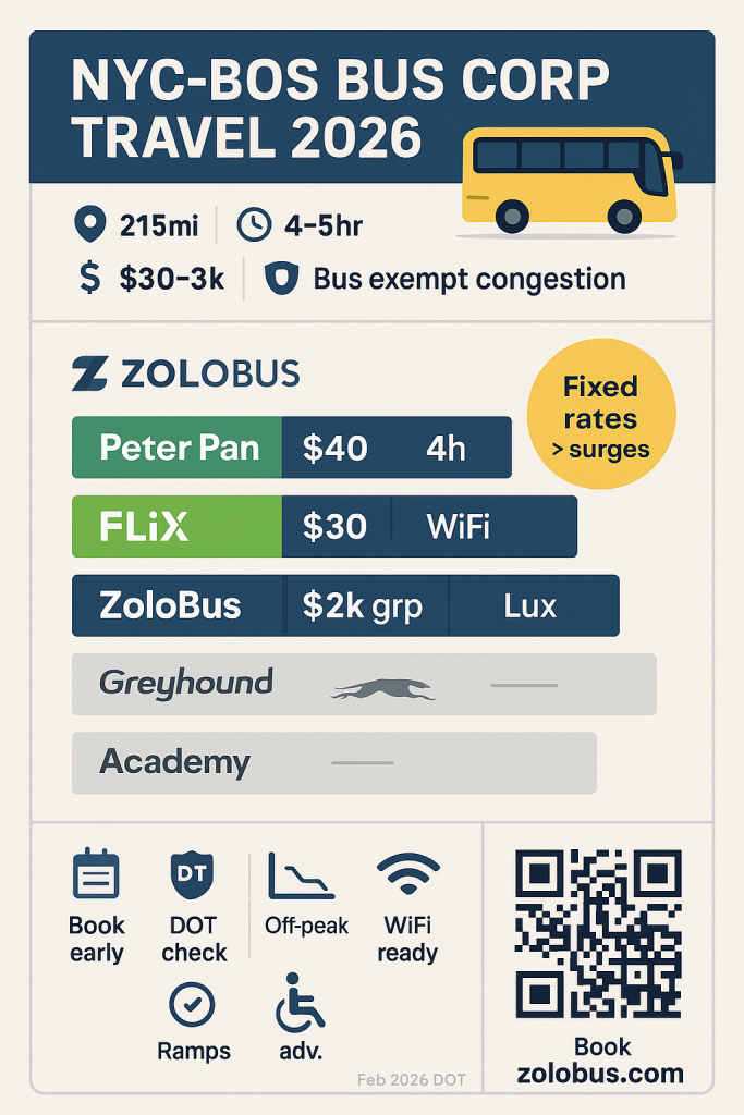 NYC to Boston Bus Corporate Travel: Reliable 2026 Guide for Execs & Groups 4 Infographic NYC to Boston bus corporate travel