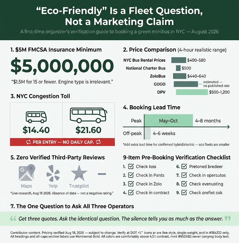Eco Friendly Minibus NYC: 7 Honest Facts for First-Timers, 2026 4 Infographic eco friendly minibus nyc