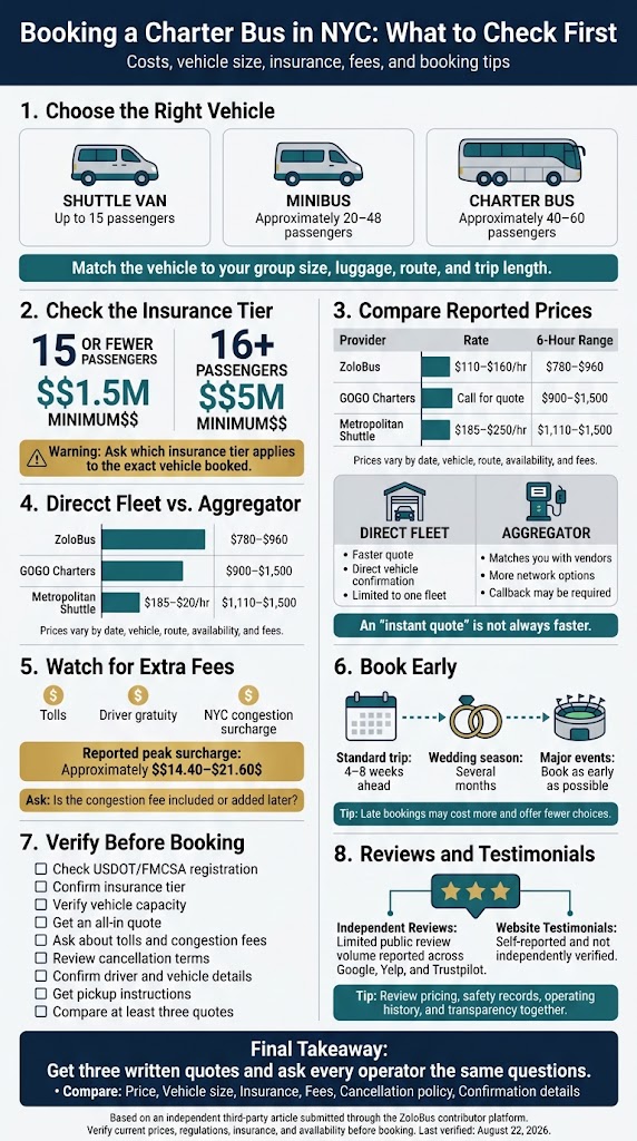 How to Book Charter Buses in NYC: A Complete, Honest 2026 Guide 4 Infographic how to book charter buses in nyc