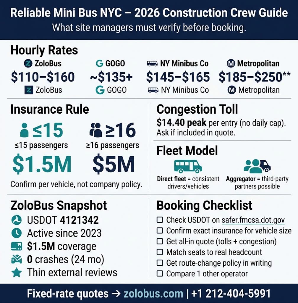 Infographic reliable mini bus nyc